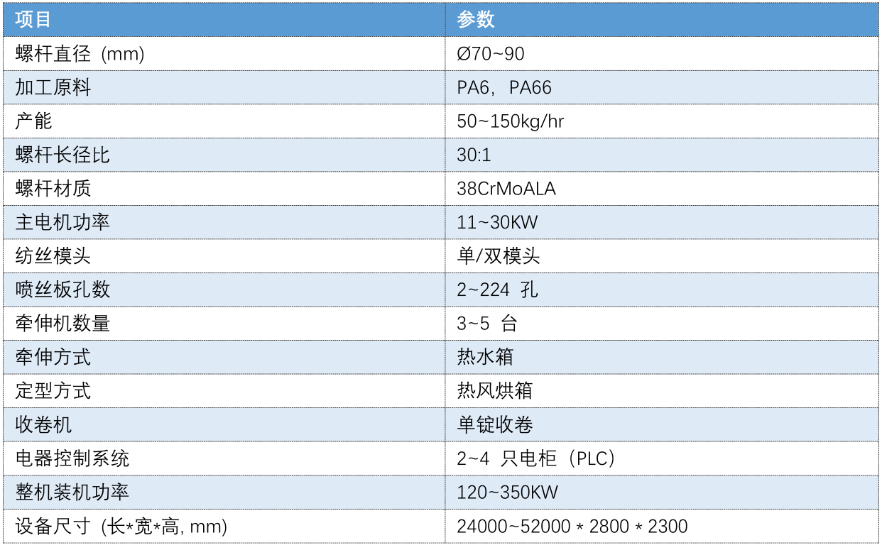 trimmer line extrusion machine